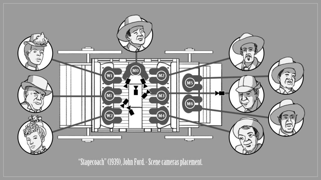 Camera placement for film by Andrés Avaray - Storyboard portfolio